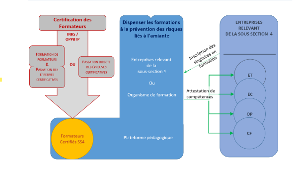logistique global dispositif