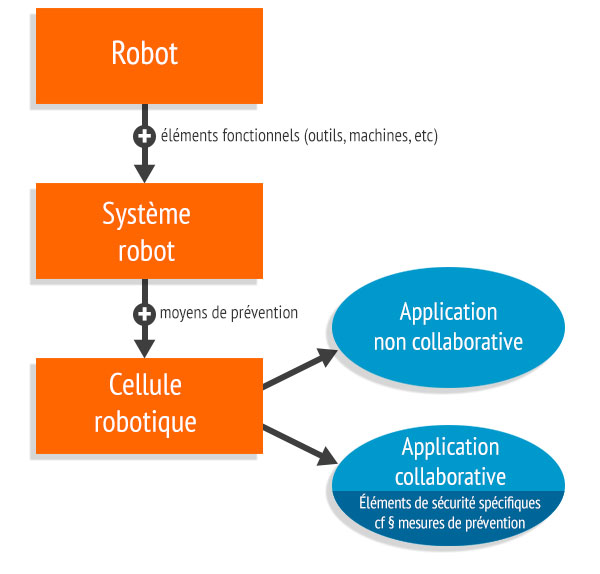 La robotique en milieu industriel La robotique en milieu industriel